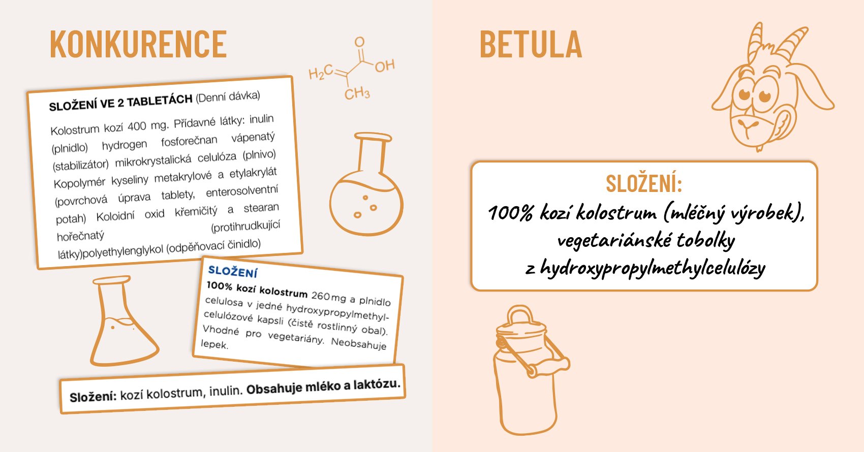 konkurence x Betula